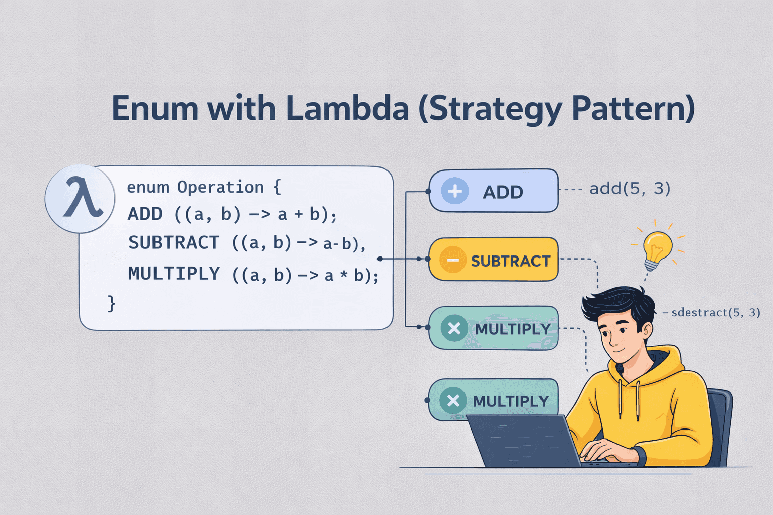 Enum with Lambda (Strategy Pattern) in Java