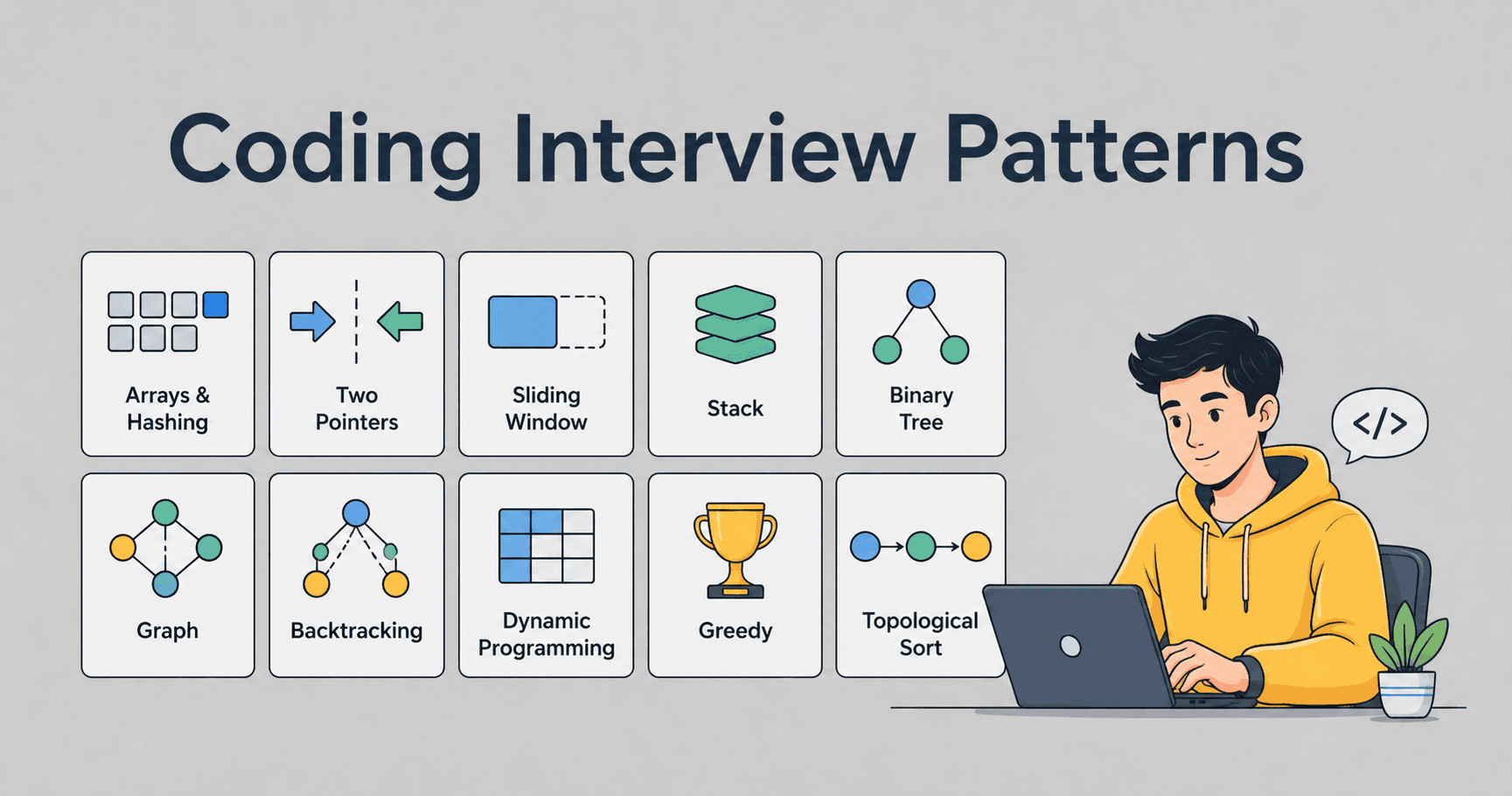 Coding Interview Patterns for Java Developers