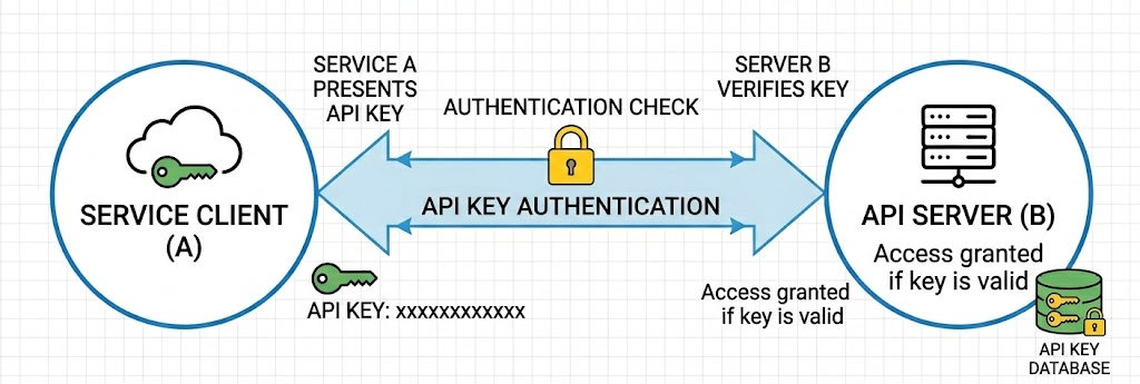 api-key